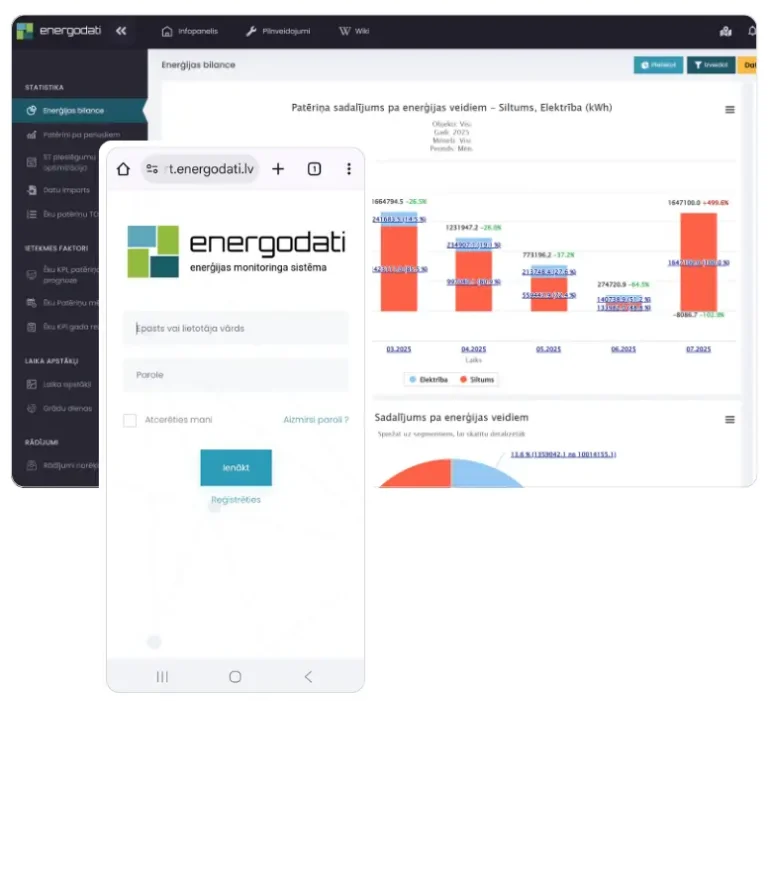 Energodati platforma