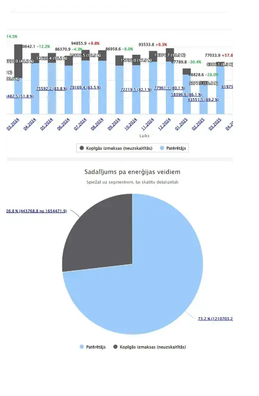 Commont costs un enerģijas bilance