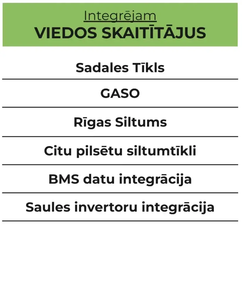 Viedo skaitītāju integrācija