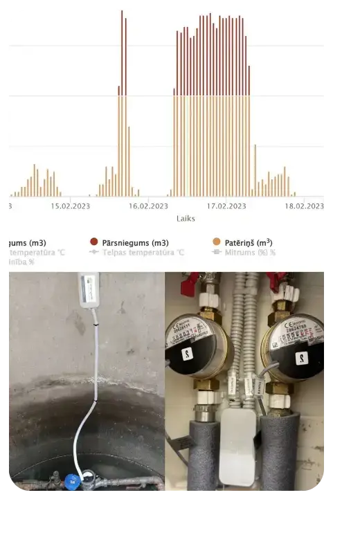 Patēriņa anomāliju brīdinājumi